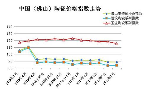 7月陶瓷指數(shù).jpg