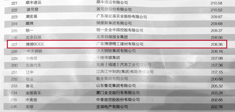 博德排名.jpg