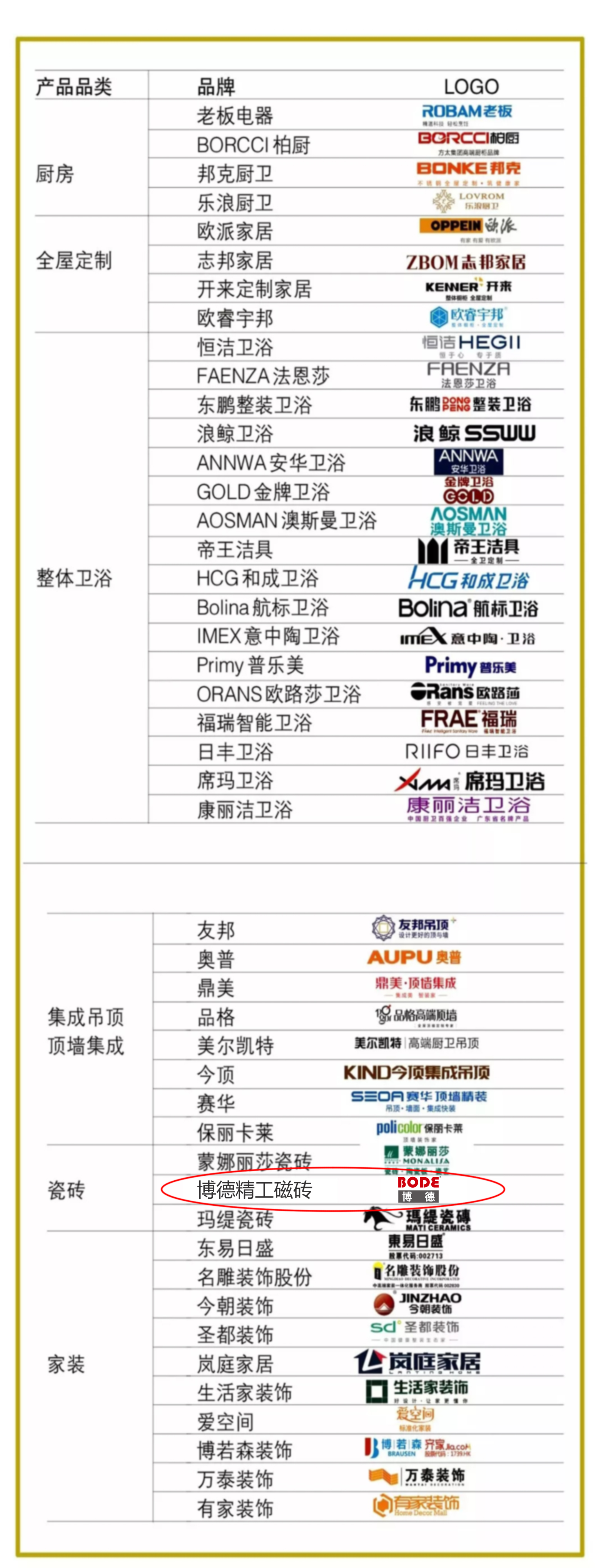 2博德選入中國家居品牌戰(zhàn)略計劃.jpg