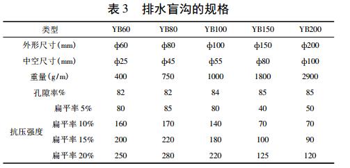 塑料盲溝在調(diào)蓄水池防滲工程中主要作用
